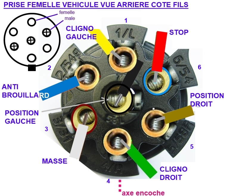 PRISE DE REMORQUE 7 P