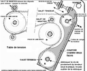 Courroie crantée transmission de lame ADAPTABLE - CASTEL 102cm