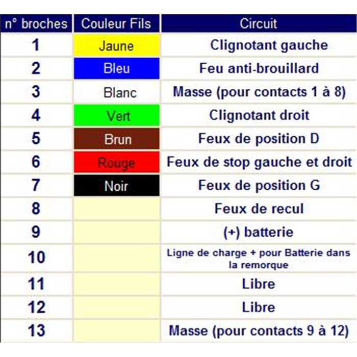 Fiche 13 poles remorque